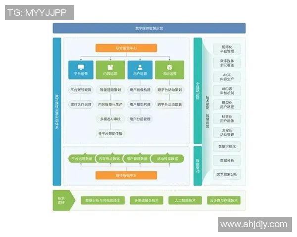 数字媒体时代的变革与挑战：如何应对信息传播的快速变化与受众需求的多元化