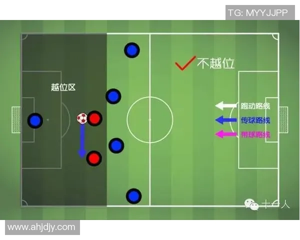 越位规则解析与应用:足球比赛中的关键判定与战术影响 越位规则解析与应用:足球比赛中的关键判定与战术影响