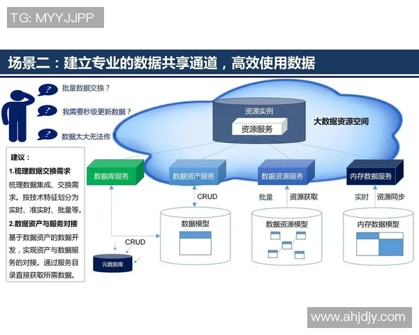统计分析在大数据时代中的应用与挑战:从数据收集到决策支持的全方位探索 统计分析在大数据时代中的应用与挑战:从数据收集到决策支持的全方位探索