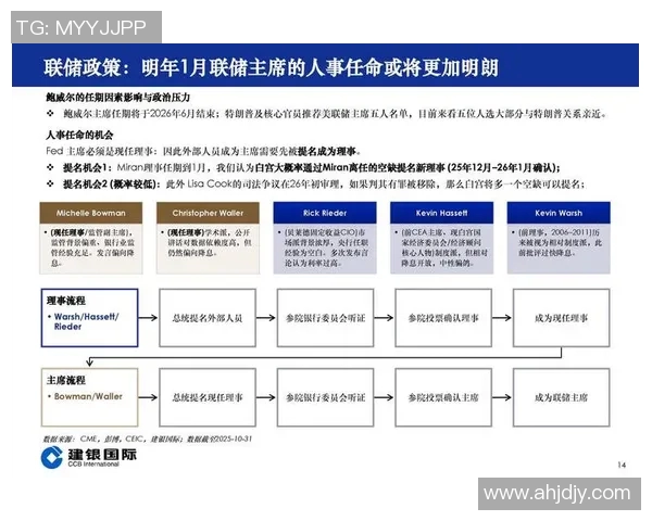如何应对全球经济不确定性：投资策略与风险管理的最新趋势分析